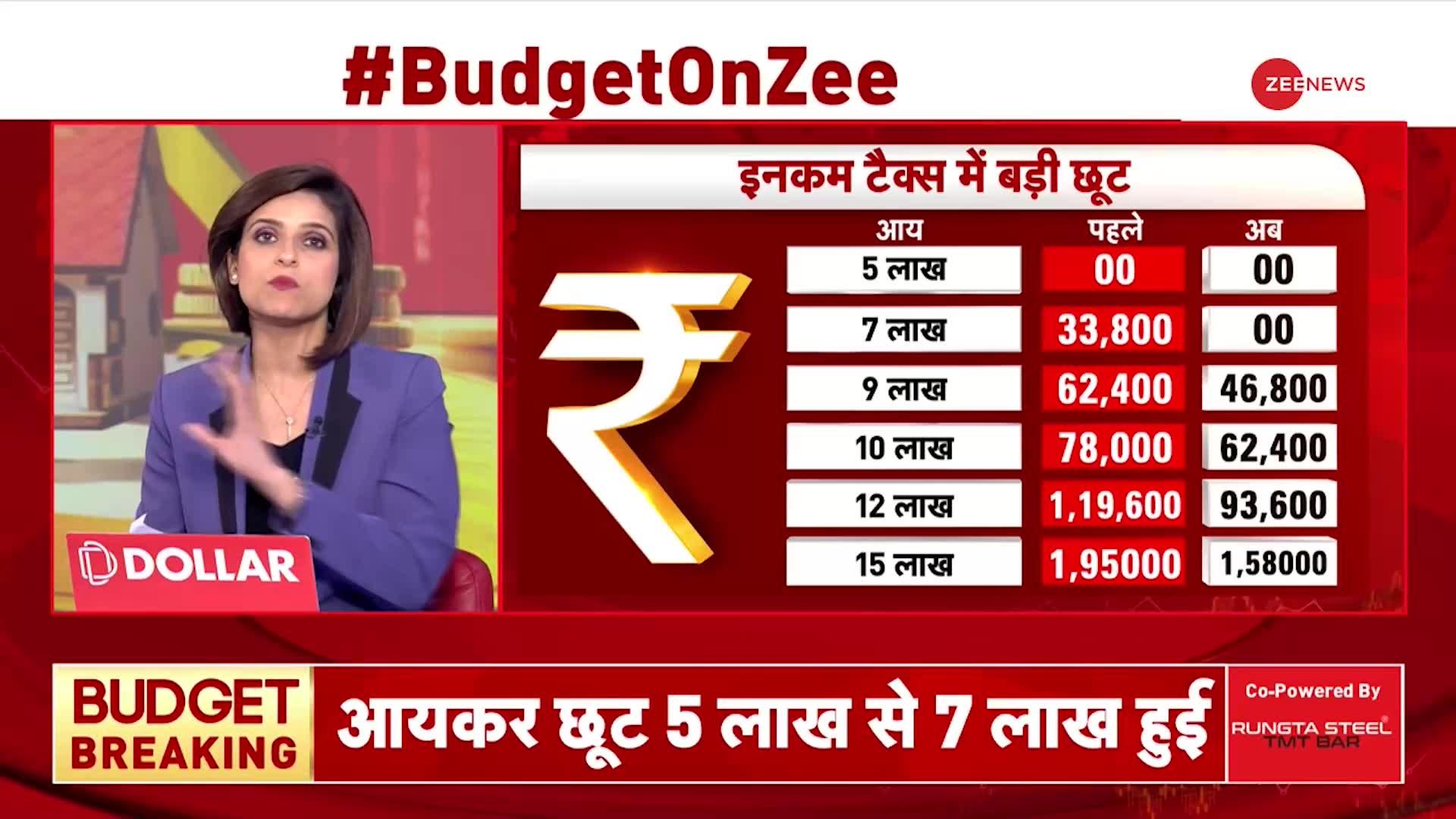 Union Budget 2023: Income Tax पर बड़ी छूट को लेकर Congress नेता Manish Tewari ने कही बड़ी बात
