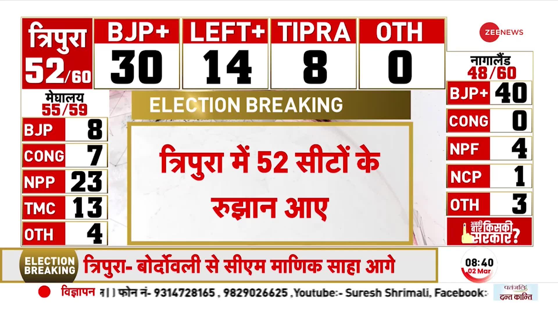 Northeast Election Results 2023: Tripura में 52 सीटों के रुझान घोषित, 30 सीटों से BJP को बढ़त
