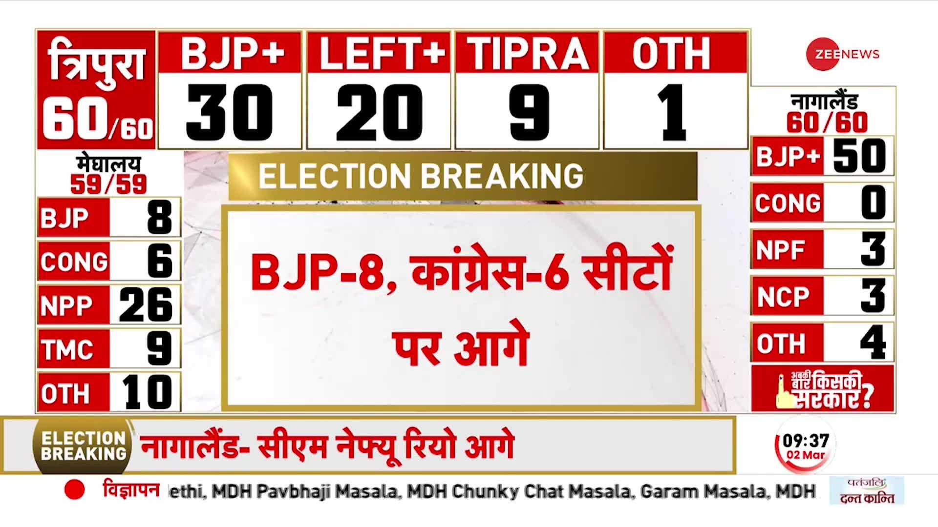 Meghalaya Election Results: मेघालय में सभी सीटों के रुझान घोषित, जानें किस पार्टी को मिली कितनी सीट?