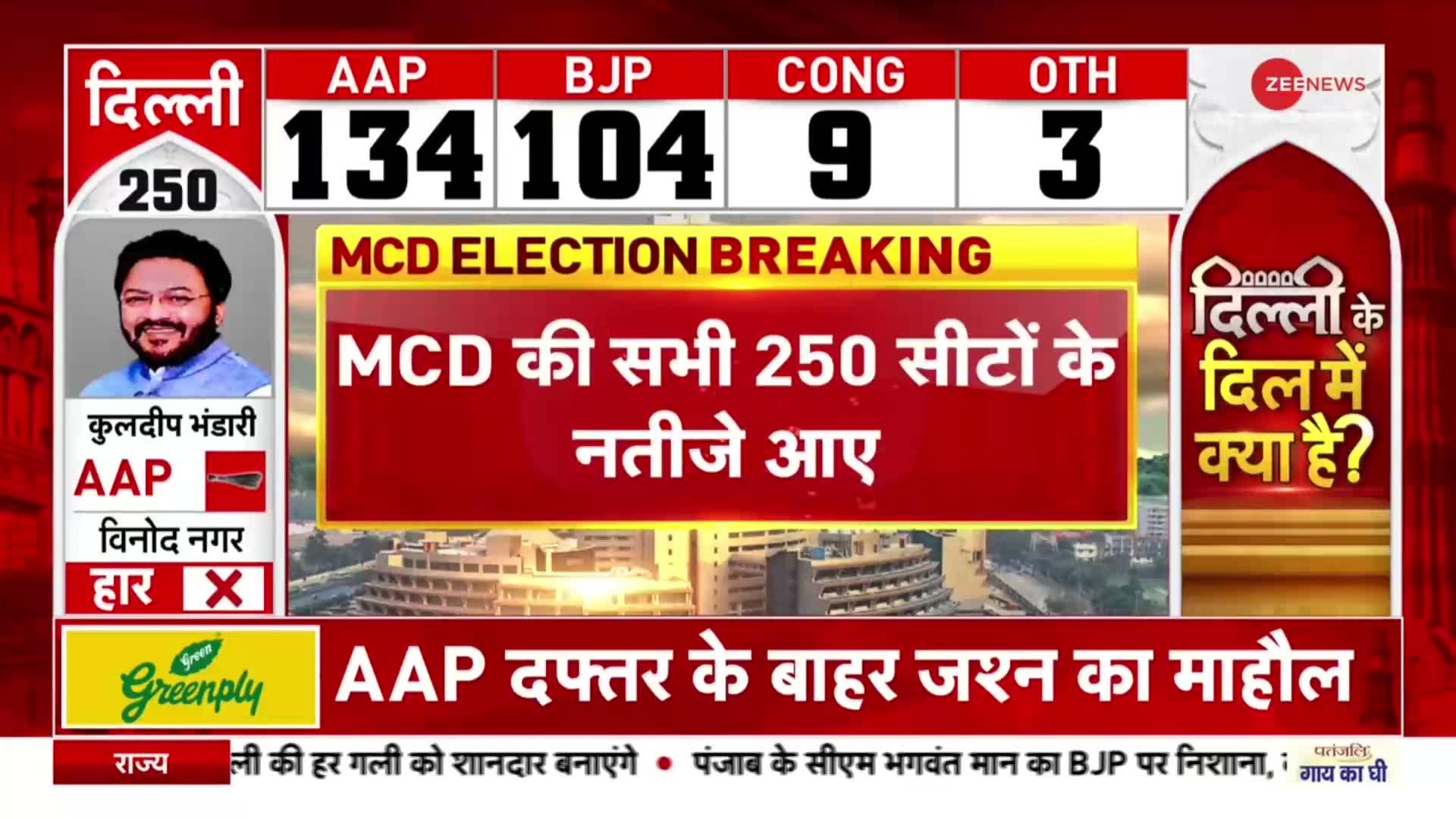 MCD Election Result : Exit Poll में Zee News ने जो बताया MCD के नतीजों में वही आया