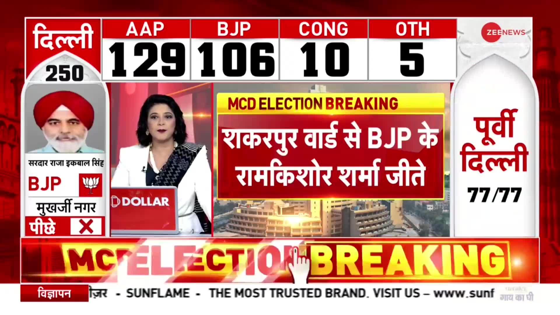 30 सीटों के नतीजे घोषित , अब तक BJP-14, AAP-14 और कांग्रेस को 2 सीटें | Delhi MCD Result | AAP | BJP