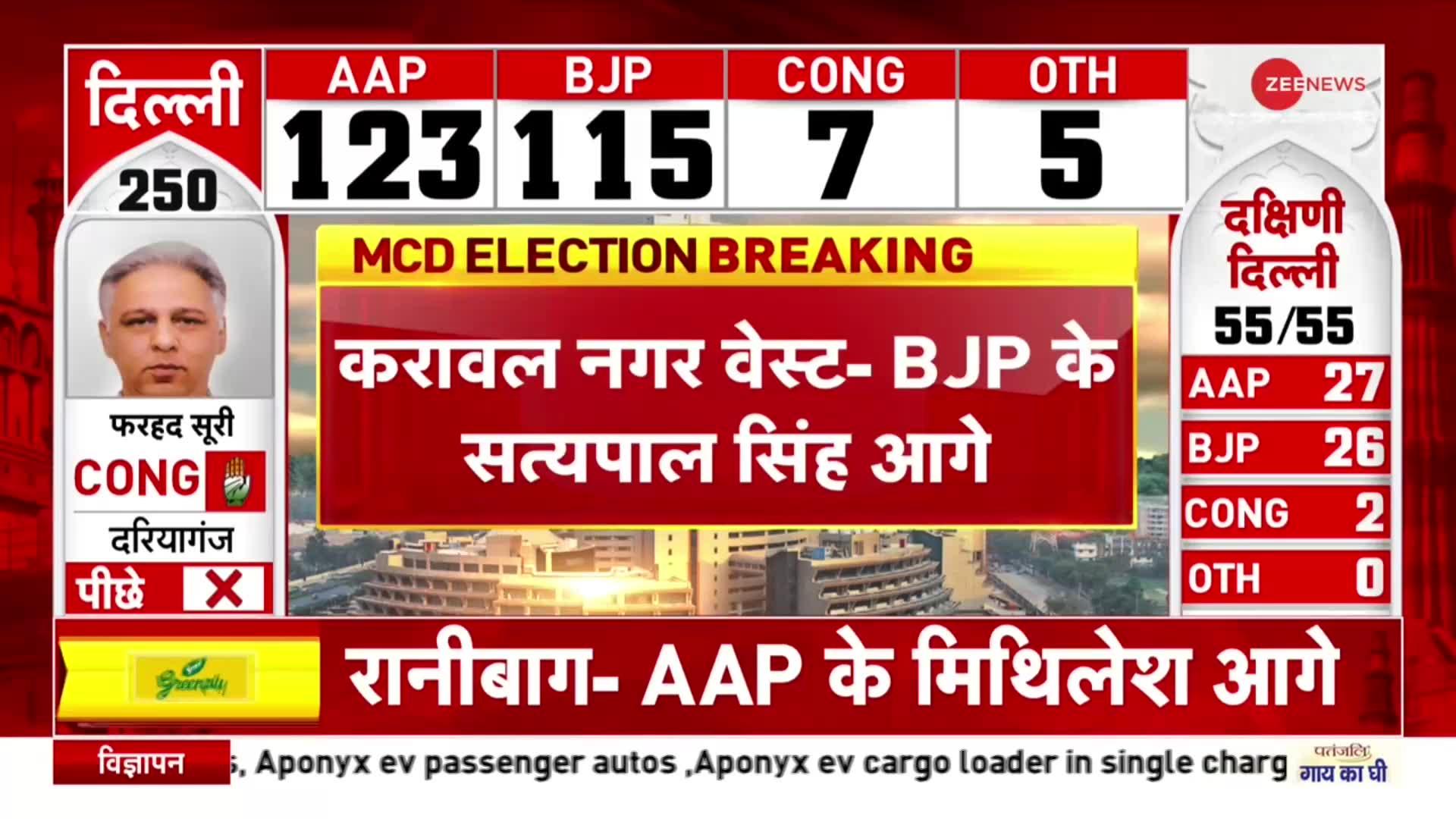 BJP ने जीती 25 सीटें, AAP की 26 वार्ड में जीत, कांग्रेस-3 | Delhi MCD Result | AAP | BJP