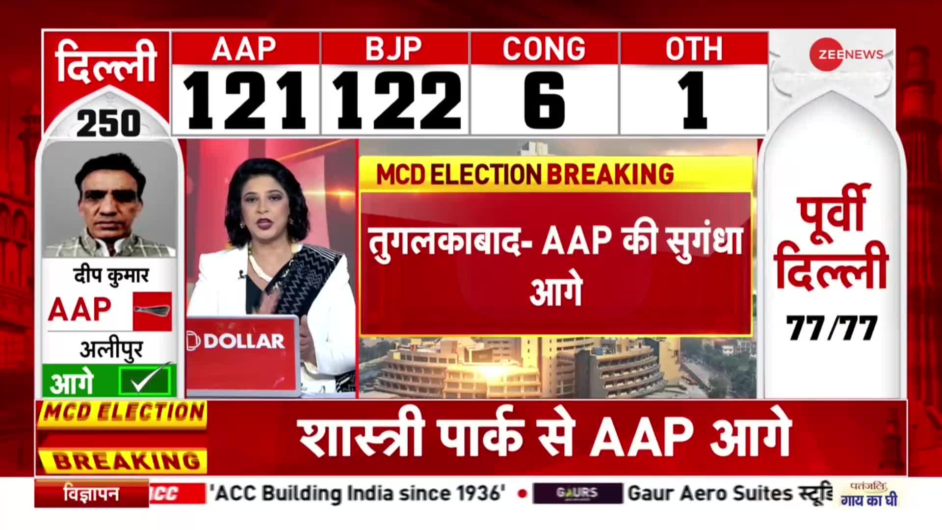MCD रिजल्ट से पहले ही AAP में खुशी की लहर, 122 सीटों पर BJP आगे | Delhi MCD Election Result