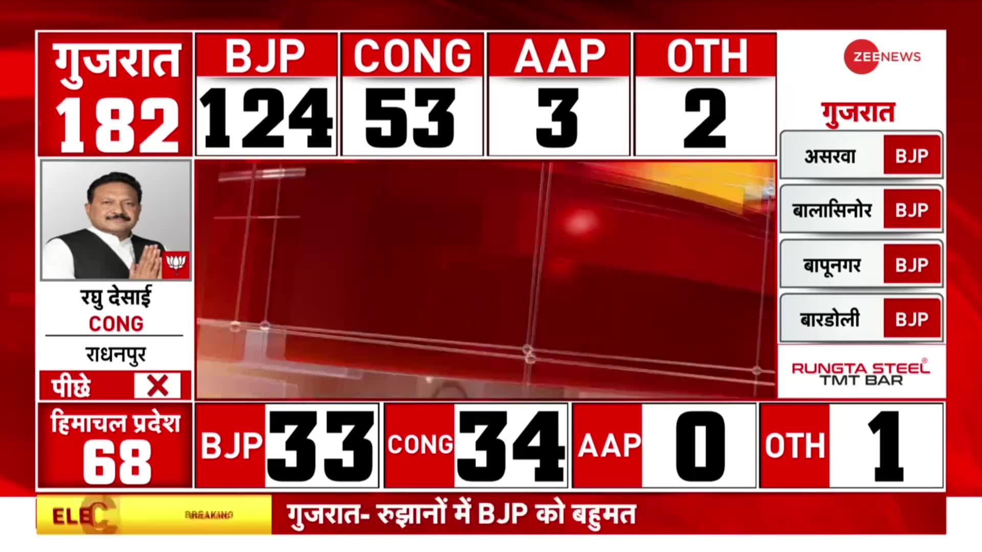 UP By Poll Result: Mainpuri से समाजवादी पार्टी की उम्मीदवार डिंपल यादव आगे, BJP पीछे