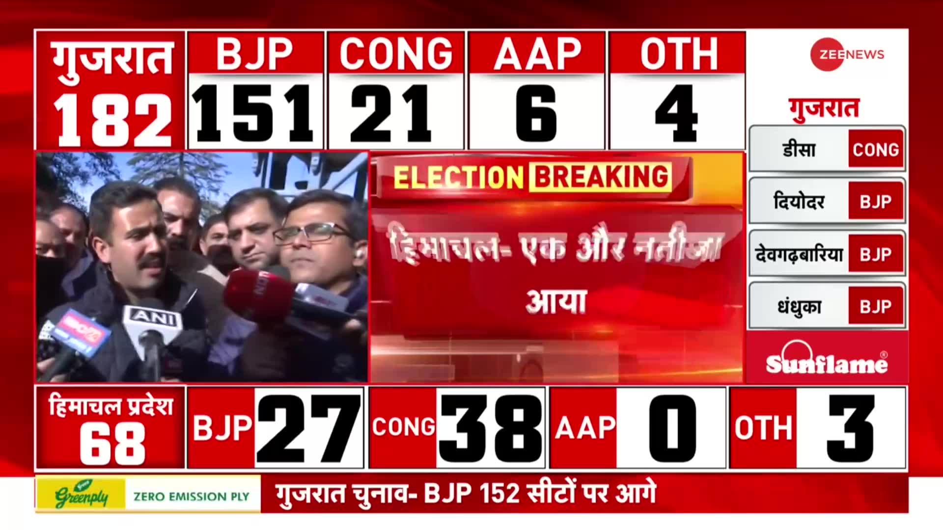 Himachal Election Result: Vikramaditya Singh का बड़ा दावा, 'हिमाचल में कांग्रेस बनाएगी सरकार'