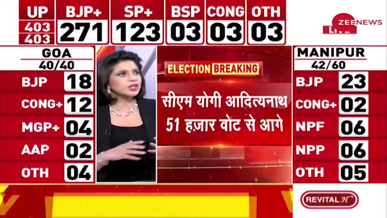 Election Result 2022 Live Updates: मणिपुर में बीजेपी 22 सीटों पर आगे