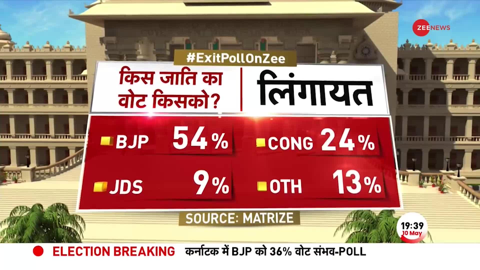 Karnataka Exit Poll 2023: BJP, कांग्रेस, JDS...कर्नाटक में किस पार्टी को कितने वोट?