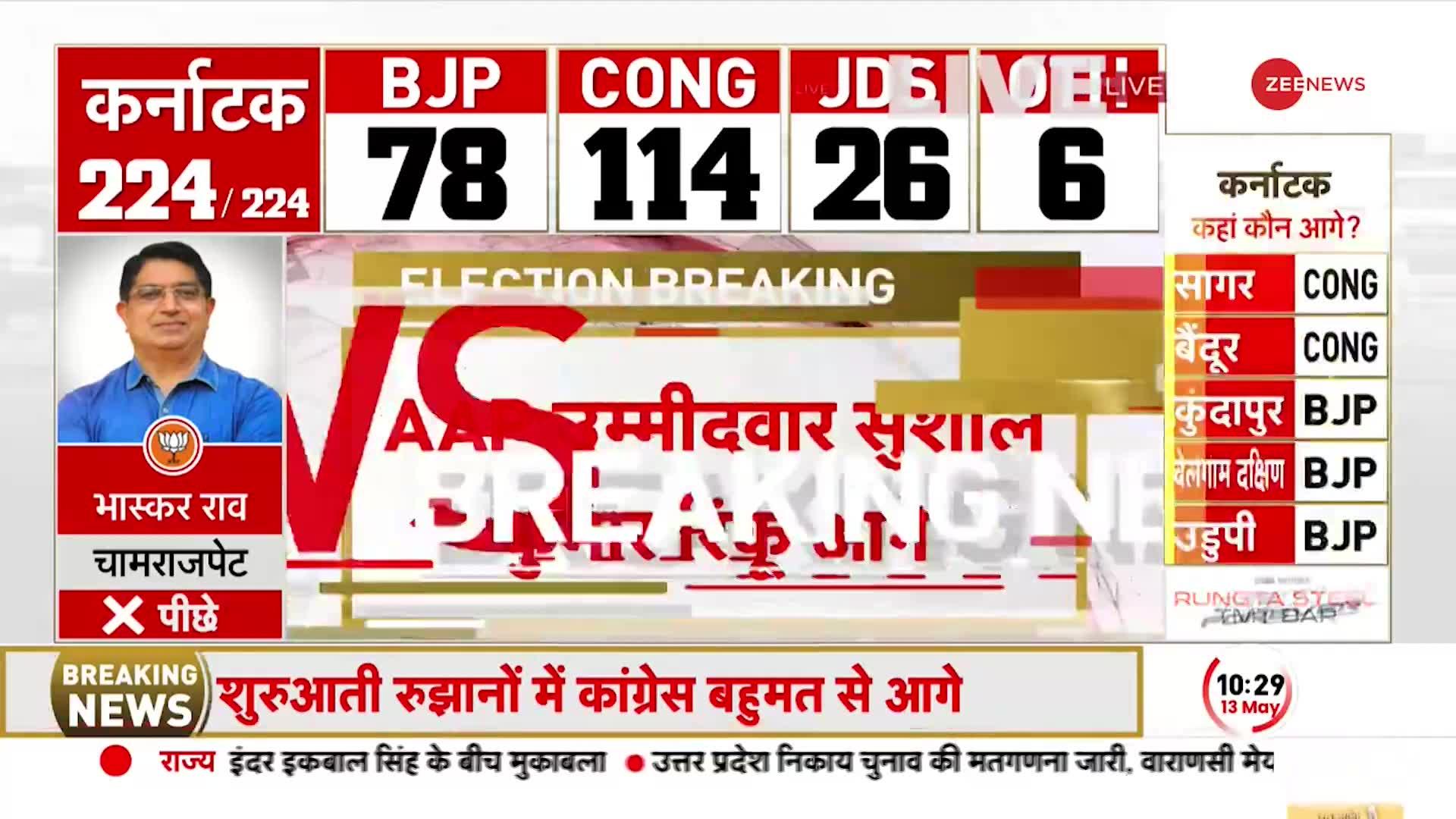 Jalandhar By-Election Results 2023: जालंधर लोकसभा उपचुनाव में AAP के उम्मीदवार 23,120 वोटों से आगे