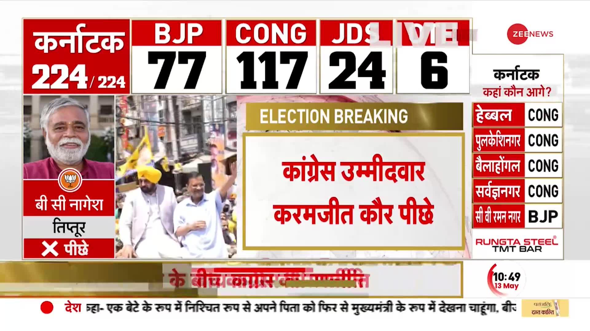 Jalandhar By Election Results 2023: AAP उम्मीदवार Sushil Kumar Rinku आगे, Congress उम्म्मीद्वार पीछे