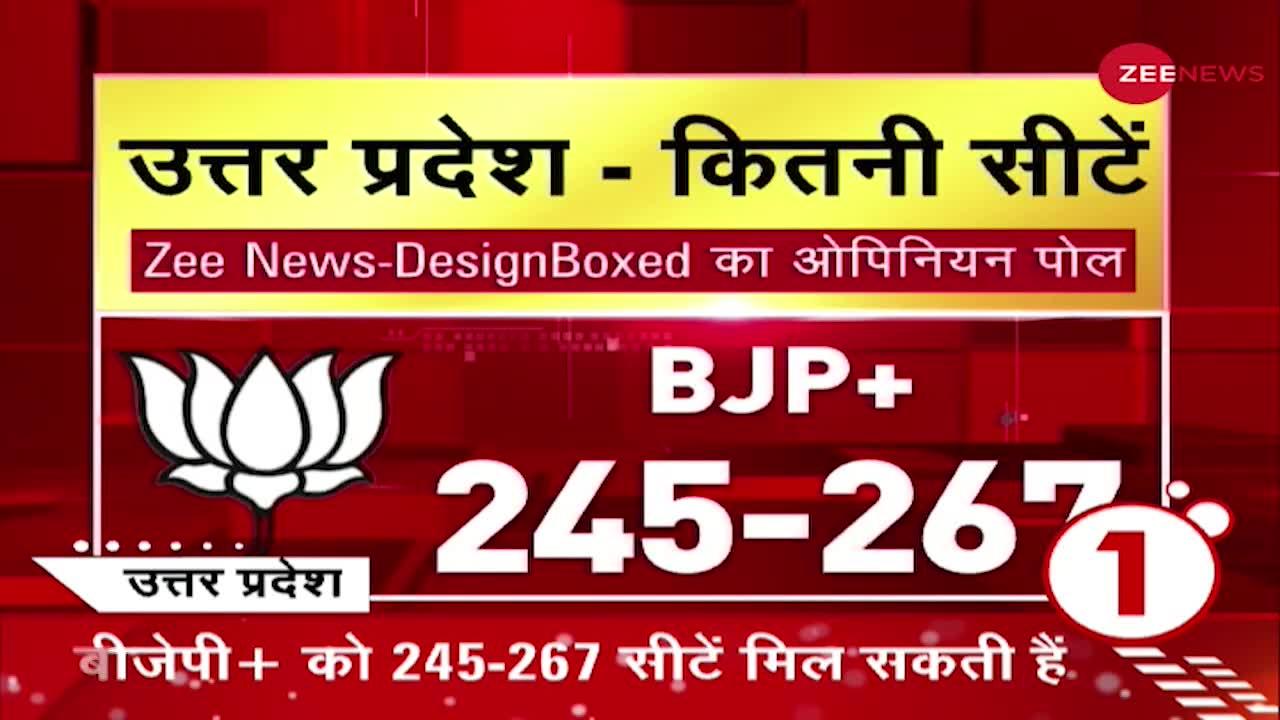Election Rush: Zee News के Opinion Poll के मुताबिक चुनाव में BJP को बढ़त हासिल