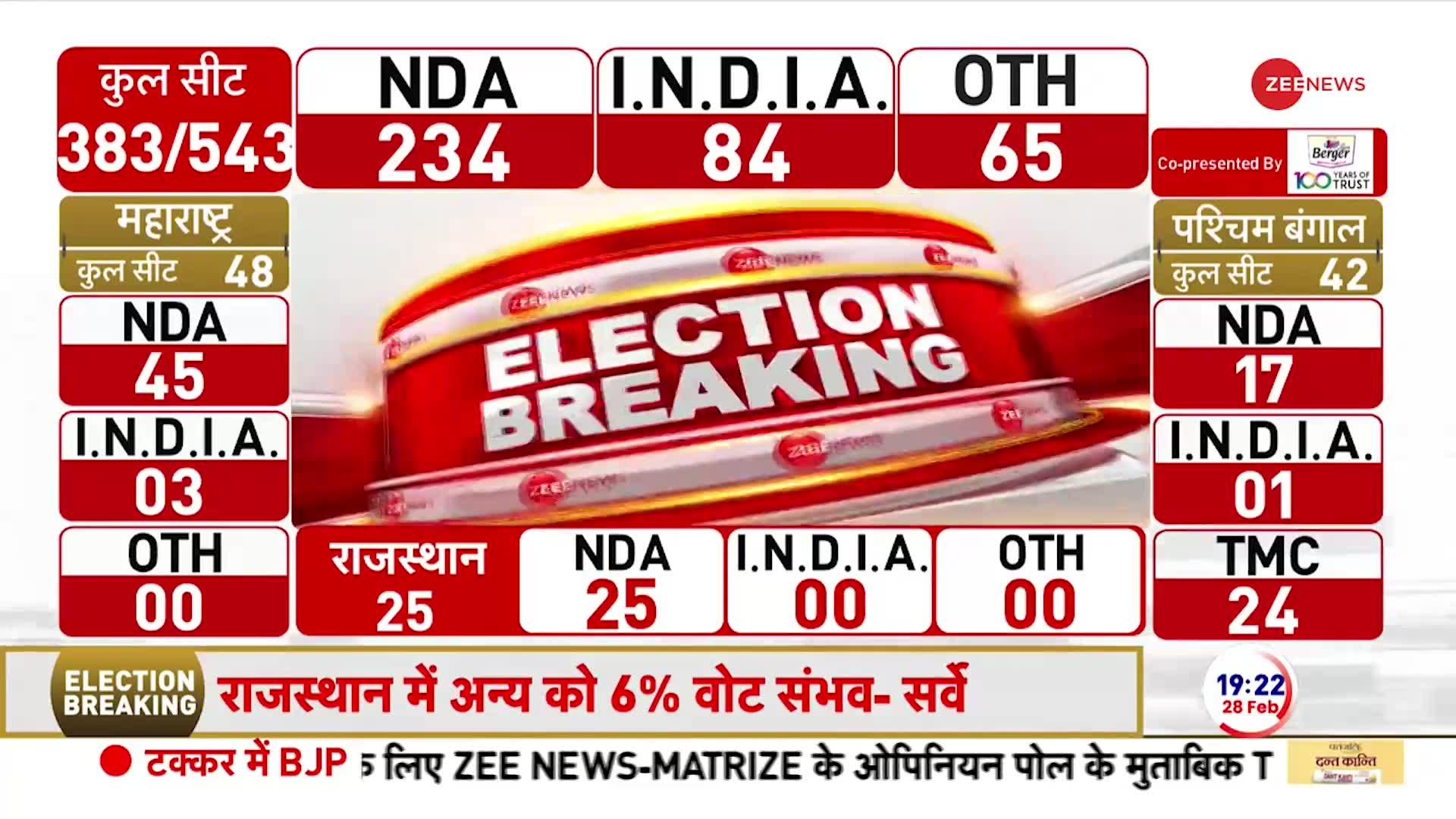 Loksabha Election Opinion Poll: Bihar में Nitish Kumar ने कर दिया 'खेला'!