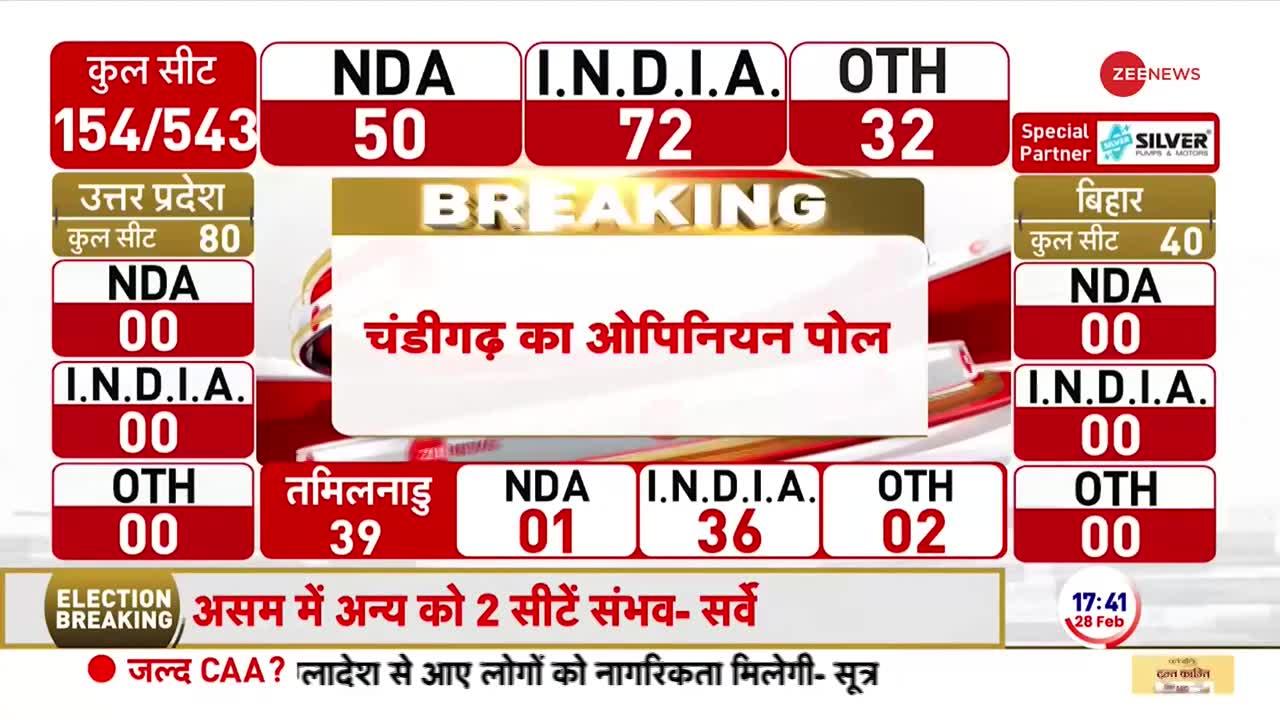 Loksabha Election Opinion Poll: चंडीगढ़ अबकी बार किसे चुनेगा? BJP vs Congress | Hindi |
