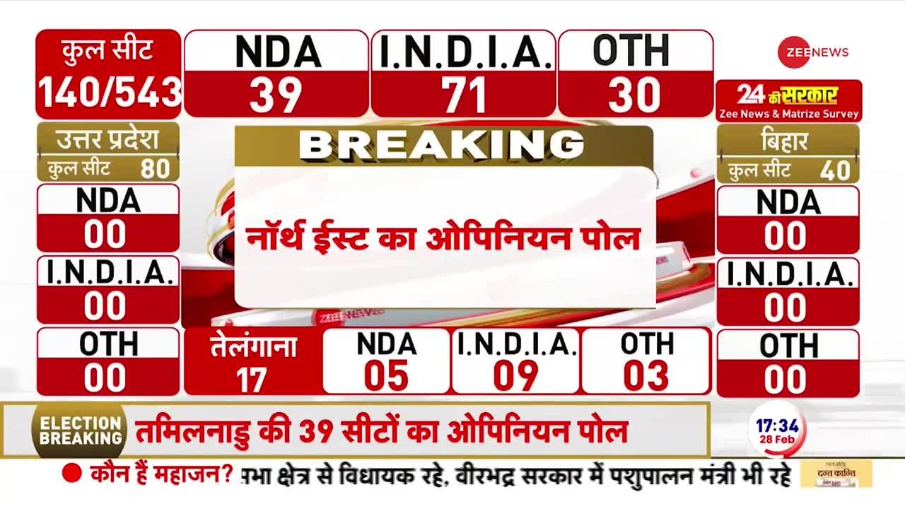 Loksabha Election Opinion Poll: नॉर्थ ईस्ट में किसकों कितनी सीटें?