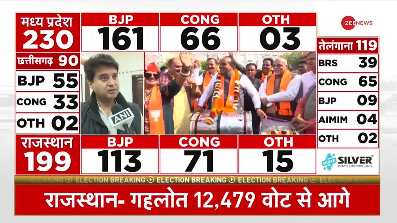 Assembly Election 2023 Result: बीजेपी ने राजस्थान और छत्तीसगढ़ कांग्रेस से छीना | Congress