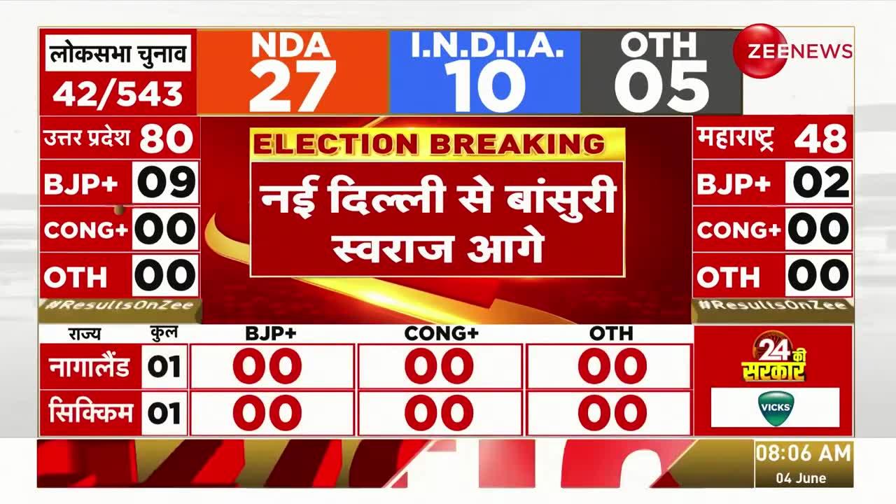 Lok Sabha Election Results 2024 Update: पहले रुझान में रायबरेली से राहुल गांधी आगे