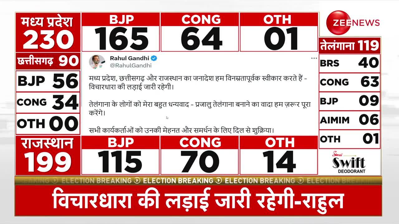 Rajasthan Election Result 2023: हार को स्वीकार करते हैं-राहुल गांधी | Congress
