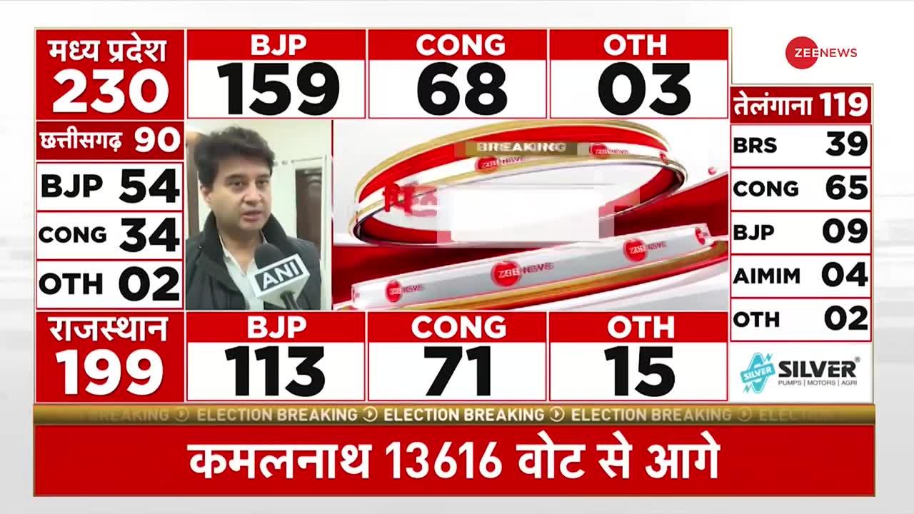 MP Election Results 2023: मध्य प्रदेश की जनता को बधाई-सिंधिया | Jyotiraditya Scindia