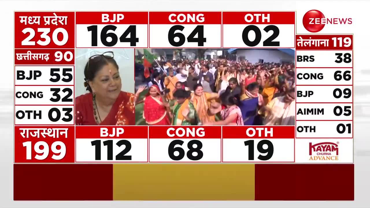 Assembly Election Results 2023: 'मोदी जी की अगुवाई में बड़ी जीत' | Vasundhara Raje | Rajasthan